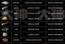 明日之后技能点攻略（掌握技巧，高效获取技能点，成为顶尖幸存者！）