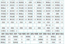 巫师战斗技能加点攻略——以巫师抵抗魔物为例（打造强大的巫师，战胜各类魔物）