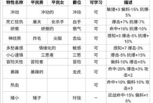 荣耀骑士团攻略（掌握技巧，一同征战荣耀世界）