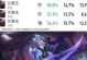 兰陵王教学打猴子出装攻略（玩转猴子，提升游戏实力！）