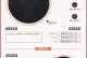 原神1.7版本12层攻略