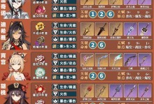 《原神必备角色培养攻略》（优先培养哪些角色，打造最强阵容！）