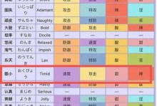 《探索砖石宝可梦中的游泳技能》（帮助你在游戏中充分利用游泳技能的秘密）