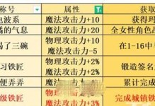 如何提升《宝石研物语伊恩之石》中杜苏拉的好感度（15个技巧帮你提升杜苏拉的好感度）