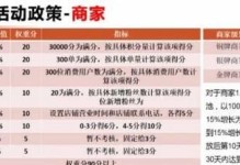 《DNF》7月4日积分商称积分获取途径汇总（游戏内积分商的各种获取方式一览）