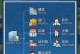 大富豪3技能升级攻略（财富增长策略、技能升级秘籍以及成功投资心得，助你成为大富豪！）