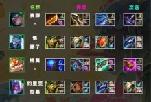 S11版本凯出装攻略（解读全新S11版本下凯出装、技能和打法）