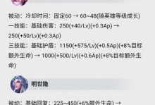 王者荣耀明世隐出装攻略（抓住机会发起致命一击，让敌人惊叹不已！）