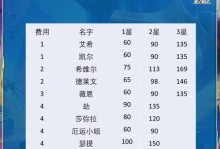 泰坦辅助新装备出装攻略——重塑无敌的辅助之路（泰坦辅助装备选择及使用技巧，让你在战场上更加出色）