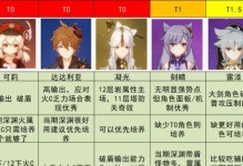 原神角色赚钱攻略（最新原神赚钱攻略，让你轻松实现游戏内财富的快速积累！）