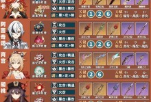 萌新原神玩法攻略（探索原神世界，成为真正的冒险家！）