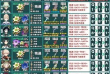《原神攻略全角色培养大全》（成为绝世强者，掌握每一个角色的秘诀！）