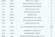 梦幻西游攻略师傅技能选择指南（打造强力团队的关键技巧与策略）
