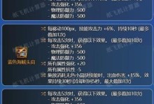 DNF最新剑魔出装攻略（解析最强剑魔装备选择，助你在DNF中一飞冲天）