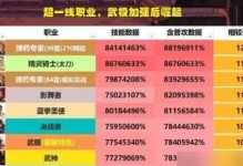 穿越火线kol邀请码2023：最新1月一览|火线好友，好游玩