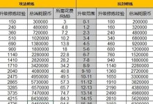 《梦幻西游技能流派选择攻略》（细说不同流派的技能选择与优势）