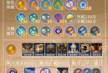 《烈焰燃尽天地，火角色攻略大揭秘》（掌握火角色的技巧和策略，成为原神的火焰统治者）