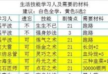 以2与生活技能升级攻略（学会利用二进制思维提升生活技能）