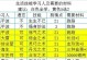 以2与生活技能升级攻略（学会利用二进制思维提升生活技能）