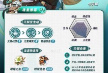 原神小草神突破材料攻略（原神小草神突破材料获取与运用技巧，助你在战斗中脱颖而出）
