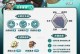 原神小草神突破材料攻略（原神小草神突破材料获取与运用技巧，助你在战斗中脱颖而出）