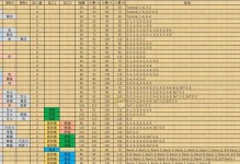 如何在《胡闹厨房2》中飞盘子？（掌握这些技巧，让你在游戏中轻松过关）