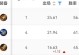 鲁班大师专精技能选择攻略（解析鲁班大师的专精技能，助您成为技术高手！）