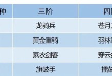 马超对线细节出装攻略（职业马超如何在对线中充分发挥优势）
