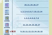 原神钓渔获攻略（钓鱼的技巧、地点和收获！）