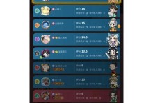 4.1版本狼人出装攻略（挑战版本4.1，狼人如何选择最适合的装备？）