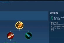 张飞蔡文姬出装攻略大全（张飞蔡文姬出装攻略，助你在王者荣耀中无往不利）