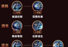 《无尽长弓者——后羿铭文出装及打法攻略》（释放箭雨，主宰战局！）