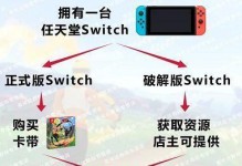 《以风来之国Switch售价一览》（Switch平台上这款精美的动作冒险游戏售价一览表，快来看看吧！）