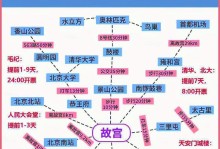 尽享北京五日游攻略（探索古都繁华，畅玩游戏之旅）