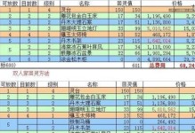 随风大话技能端攻略（掌握关键技能，成为顶级玩家）