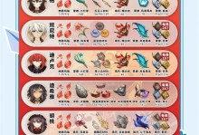 原神全收集新手攻略（解密秘境、招募角色、掌握技巧，助你在原神中获得完美体验！）