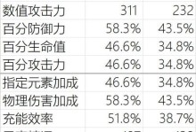 《原神》游戏圣遗物快速获取方法详解（轻松获得更好装备，让你更轻松畅玩游戏）