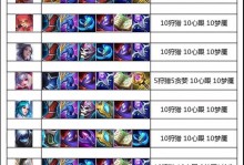 李信弱化苍穹铭文出装攻略（精确选择李信的铭文出装，提升对敌方的威胁性）