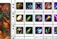 dota一姐出装攻略（探索dota一姐出装的必备道具与策略，打造无敌阵容）