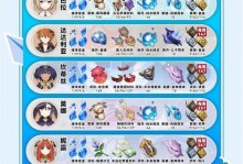 新手原神必备技巧攻略（成为原神世界的顶尖冒险家，掌握这些技巧！）